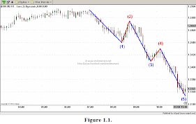 تحميل مؤشر - Metatrader for ICWR Fib Forex Indicator Metatr10