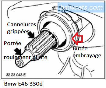 [ BMW e46 330d M57 an 2003 ] vibration forte accélération + “glong” passage vitesse (résolu) 33_e4611