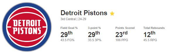 Pistons FORM A FU¢¥^✓ing WALL! 2018-19 thread - Page 12 2-8-1910