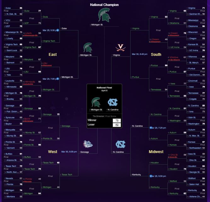  tSwill 2019 Tourney Pick'Em - Page 2 Captur13