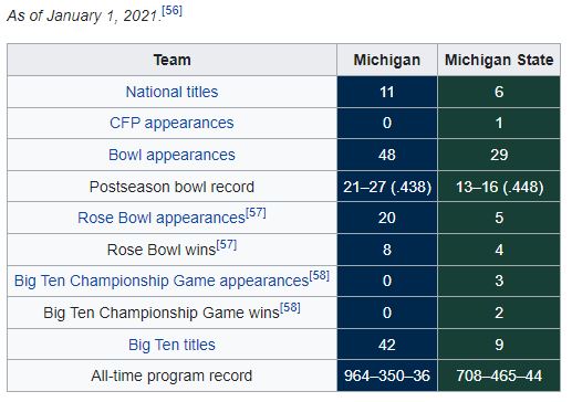 I did some math and the results speak for themselves.  Msu-um10