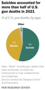 Religious identification vs. active shooter situations Pew310