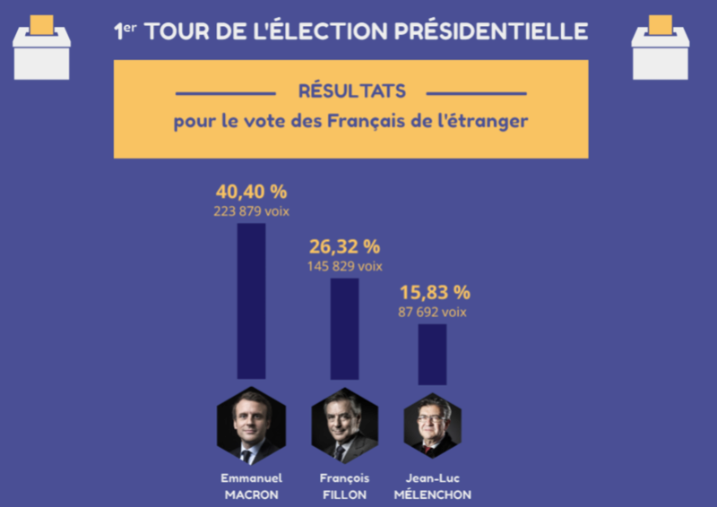 L'AEFE première victime des coupes budgétaires de Macron ? Captur19