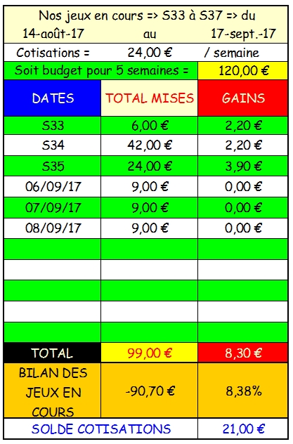 08/09/2017 --- VINCENNES --- R1 C2 --- Mise 9 € => Gains 0 € Screen63