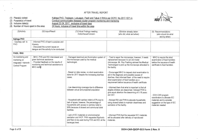 DCOPO 2017-1071: Authority for some DOH-CAR personnel to conduct Communicable Diseases Cluster Programs monitoring and mentoring in Tinglayan, Tabuk City, Pasil and Lubuagan RHUs in Kalinga on August 22-24, 2017 107110