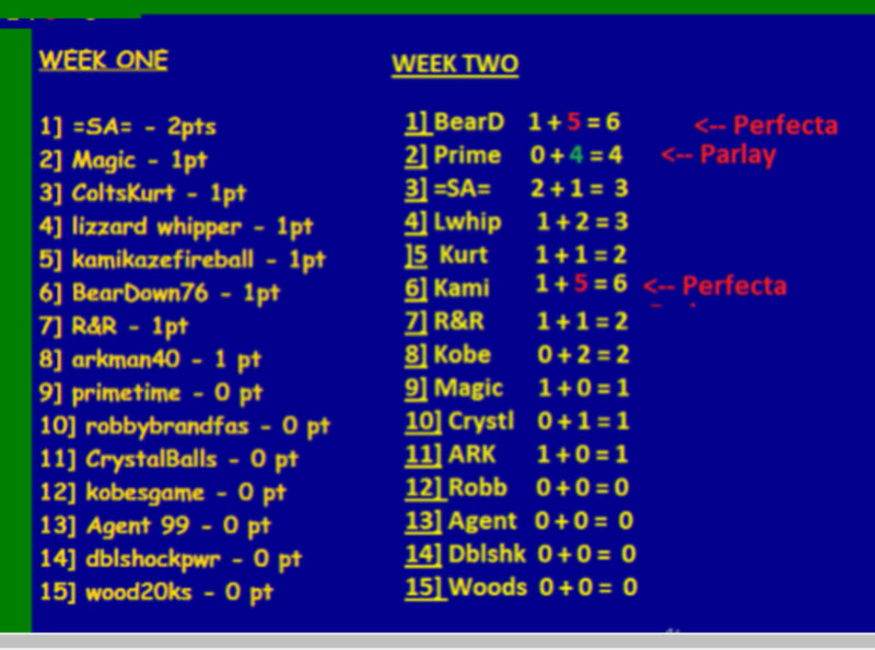 BOOKIE CHALLENGE STANDINGS ®© ™  Week_211