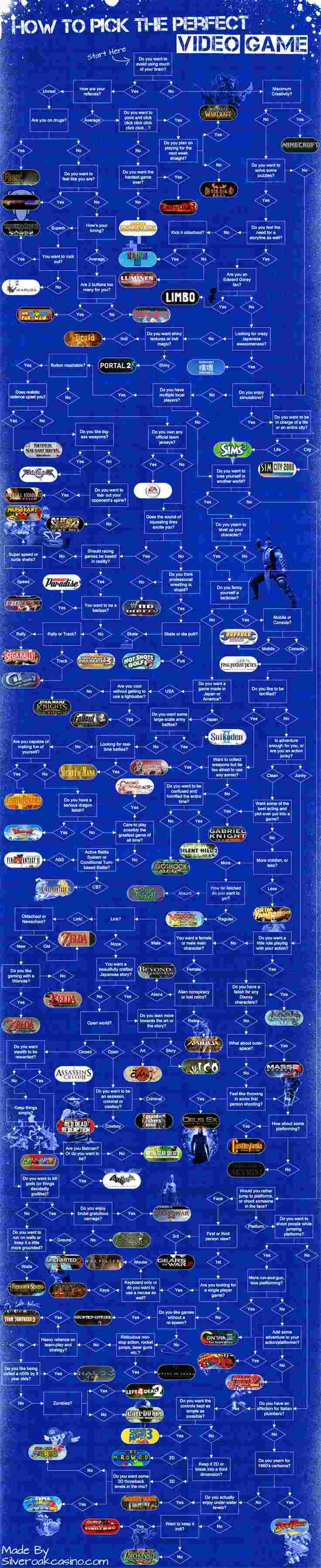 HOW TO PICK THE PERFECT VIDEO GAME (a super long flowchart....) 9nbjkn10