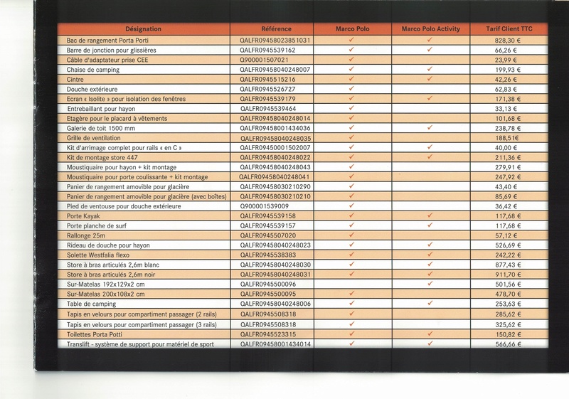 Catalogue accessoires Westfalia pour Classe V Access16