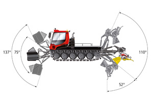 Pistenbully 400 ParkPro M5-1-410