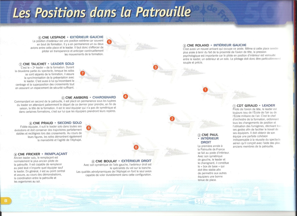 Patrouille de FRANCE 1/72ème Ref 52303 Notice Helle276