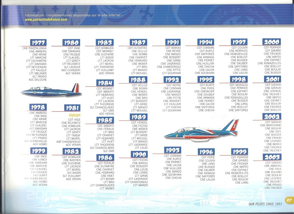 Patrouille de FRANCE 1/72ème Ref 52303 Notice Helle299