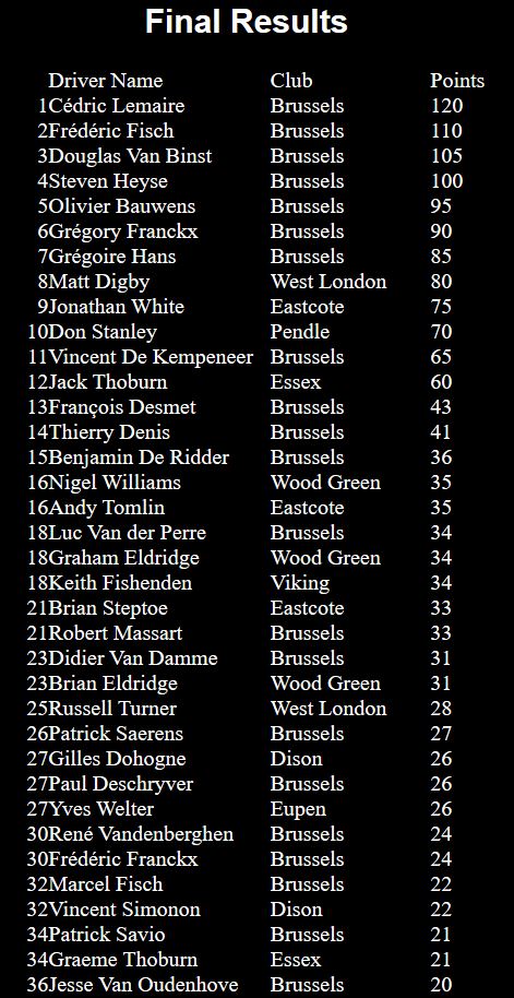 European GT Scalextric Championship 2002 - Round 3 au BSC   Gp200217