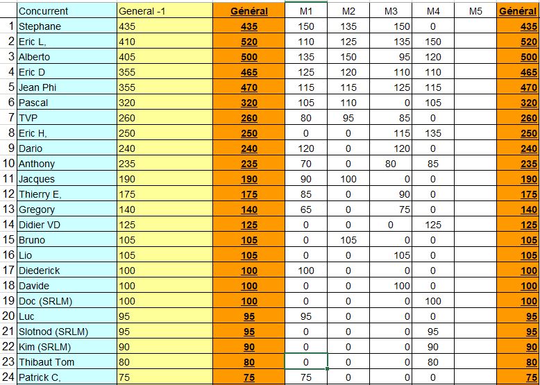 Challenge Minis BRM 2019  du SRM  - Page 2 Minis211