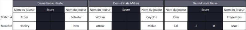 Tableau des play-off Playof10