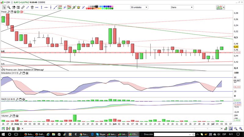 INTRADIA DE BOLSA - Página 39 Cod10