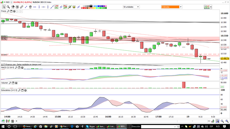 INTRADIA DE BOLSA - Página 16 Ibex5m14