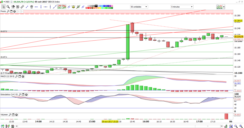 INTRADIA DE BOLSA - Página 31 Ibex5m26