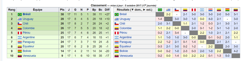 Qualif. Coupe du Monde - Amsud Cdm_am10