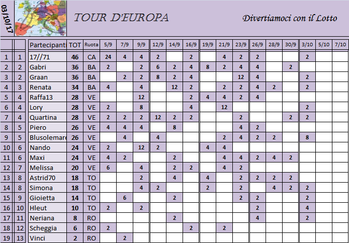 Classifica Tour d'Europa 2017 Classi57