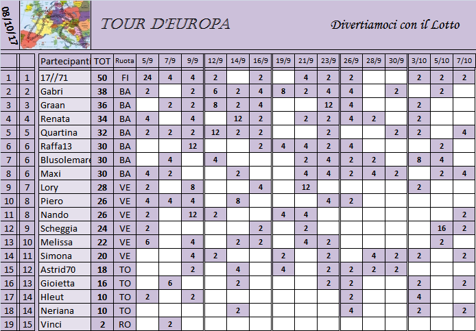 Classifica Tour d'Europa 2017 Classi59