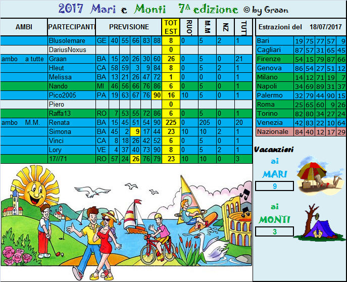 Gara Mari e Monti 2017 dal 18.07 al 22.07.17 Risult14