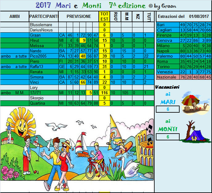 Gara mari e Monti 2017 dal 01 al 05.08.17 Risult20