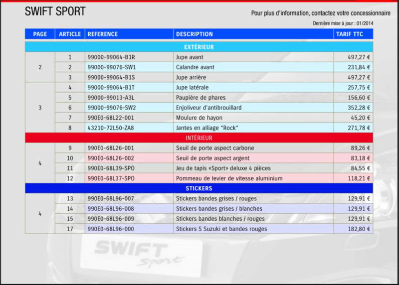 Finition Swift Sport  [SSS2] Ref_ac10