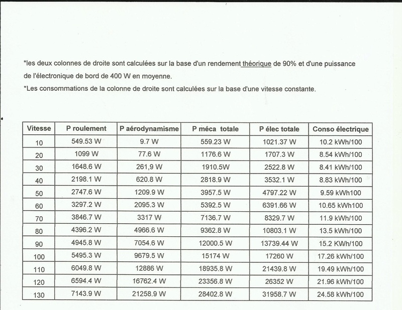 Ce contre quoi la Zoé doit lutter pour avancer Conso_10