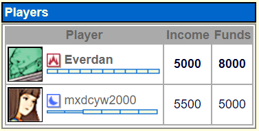 GL Game Report: Everdan vs mxdcyw2000 Screen10