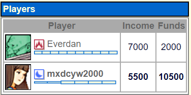 GL Game Report: Everdan vs mxdcyw2000 Screen11