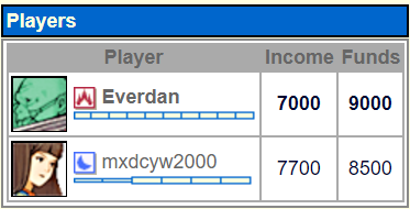 GL Game Report: Everdan vs mxdcyw2000 Screen12