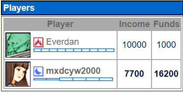 GL Game Report: Everdan vs mxdcyw2000 Screen13