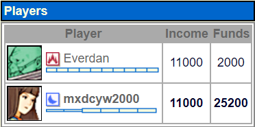 GL Game Report: Everdan vs mxdcyw2000 Screen15