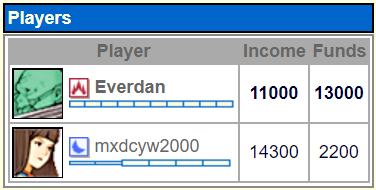 GL Game Report: Everdan vs mxdcyw2000 Screen16