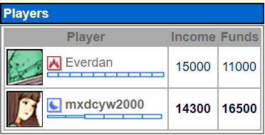 GL Game Report: Everdan vs mxdcyw2000 Screen17