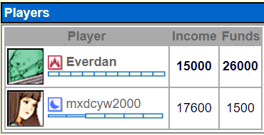 GL Game Report: Everdan vs mxdcyw2000 Screen18