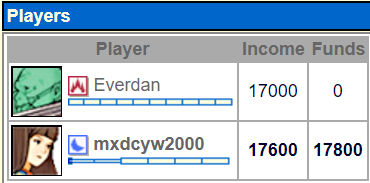 GL Game Report: Everdan vs mxdcyw2000 Screen19