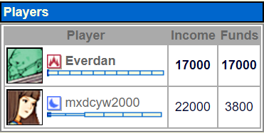 GL Game Report: Everdan vs mxdcyw2000 Screen20