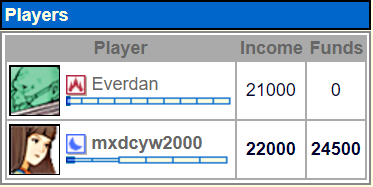 GL Game Report: Everdan vs mxdcyw2000 Screen21