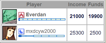 GL Game Report: Everdan vs mxdcyw2000 Screen22