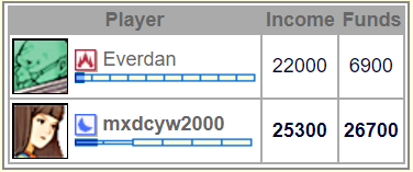 GL Game Report: Everdan vs mxdcyw2000 Screen23