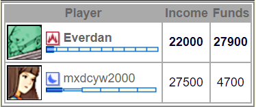 GL Game Report: Everdan vs mxdcyw2000 Screen24