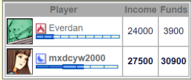 GL Game Report: Everdan vs mxdcyw2000 Screen25