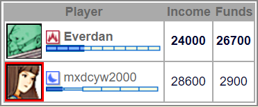 GL Game Report: Everdan vs mxdcyw2000 Screen26