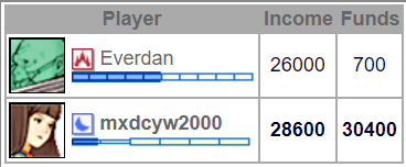 GL Game Report: Everdan vs mxdcyw2000 Screen27