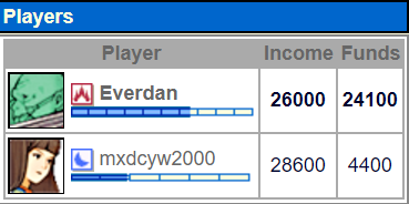 GL Game Report: Everdan vs mxdcyw2000 Screen28