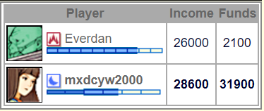 GL Game Report: Everdan vs mxdcyw2000 Screen29