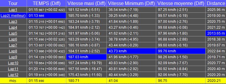 RaceChrono application chronométrage gratuite  2_eme_10