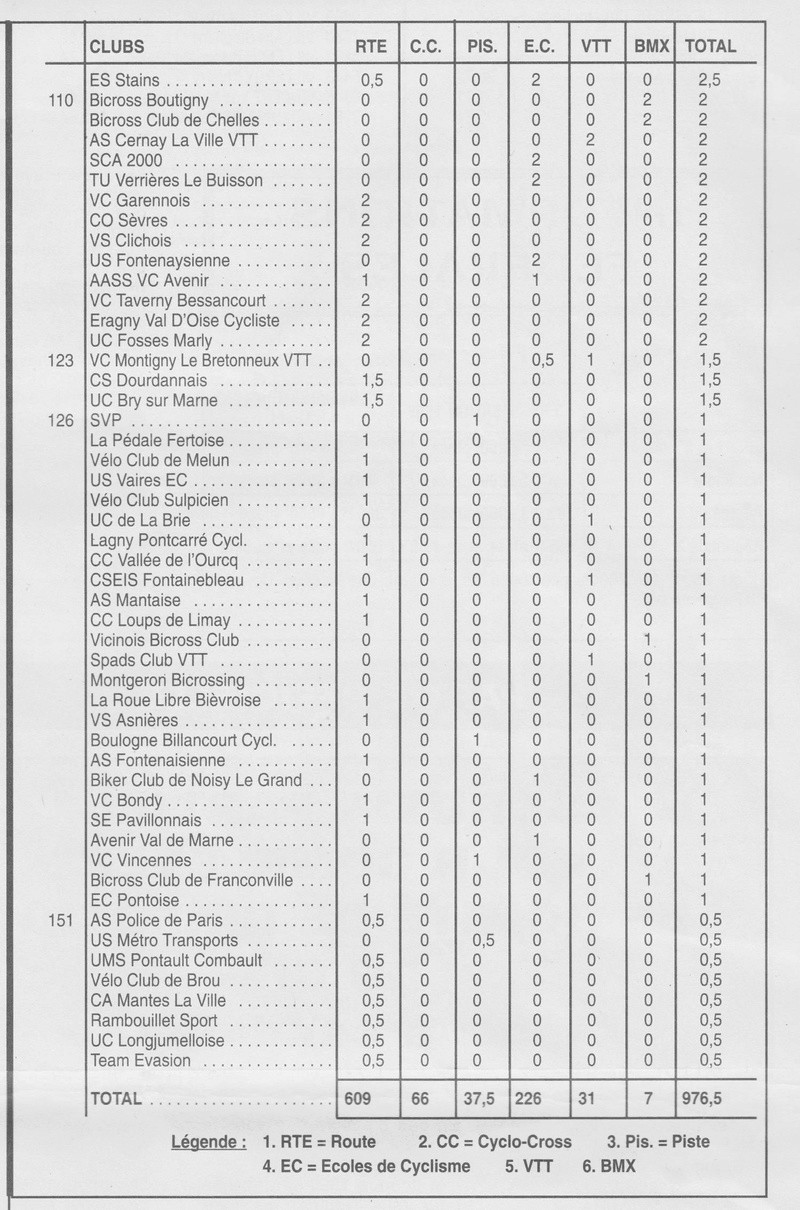  Coureurs et Clubs de Octobre 1996 à décembre 1999 - Page 26 00213