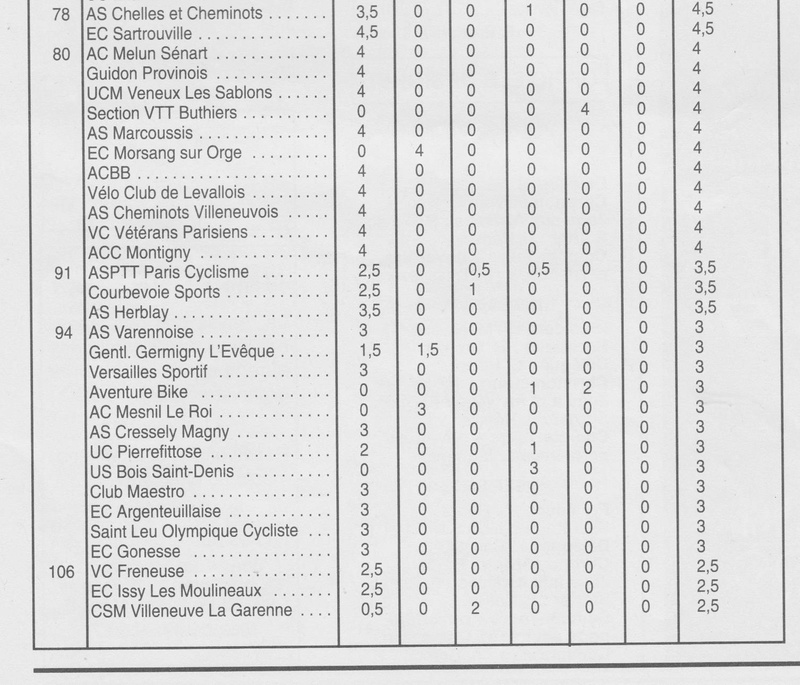  Coureurs et Clubs de Octobre 1996 à décembre 1999 - Page 26 00412